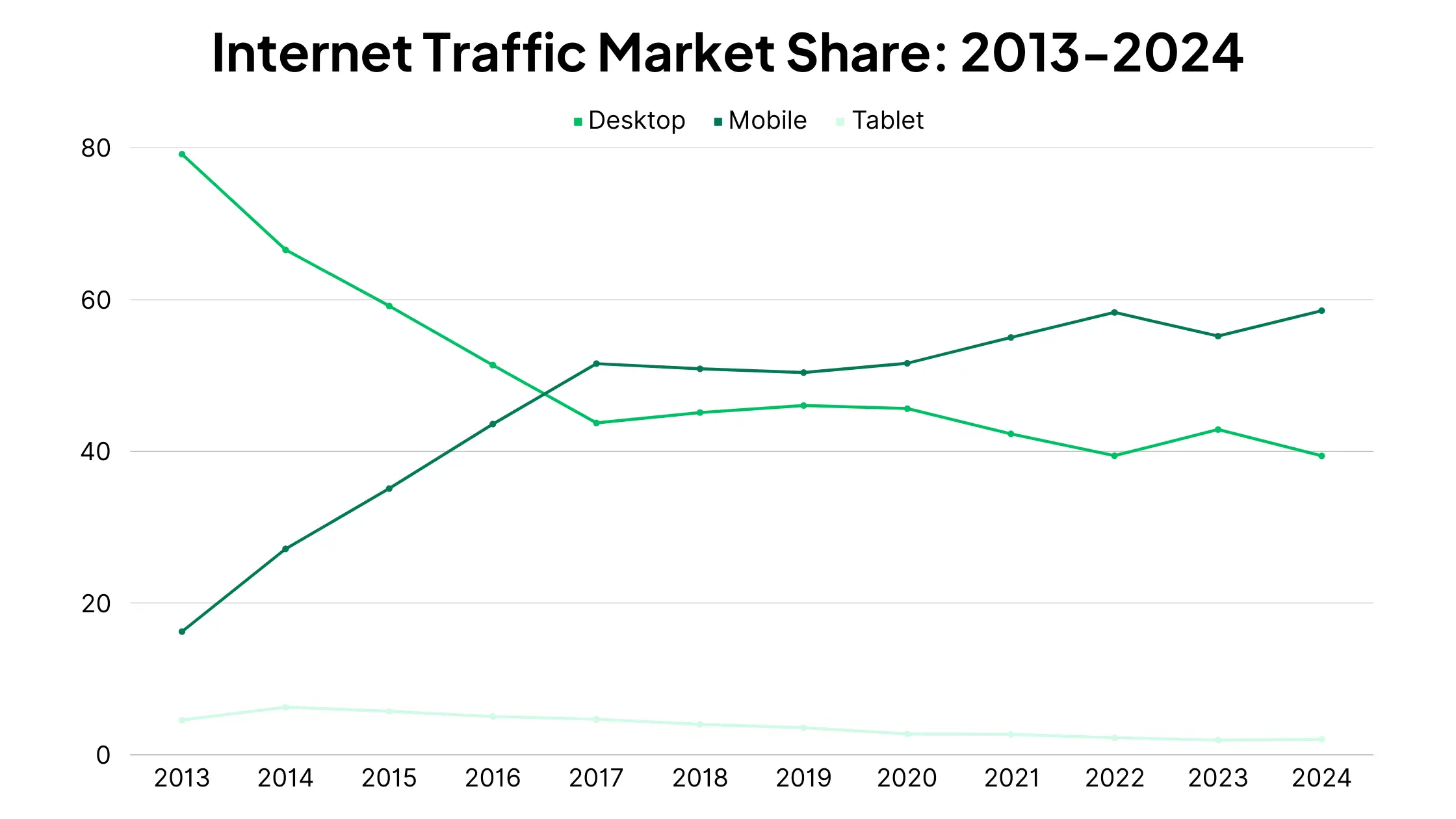 web design tips for small business